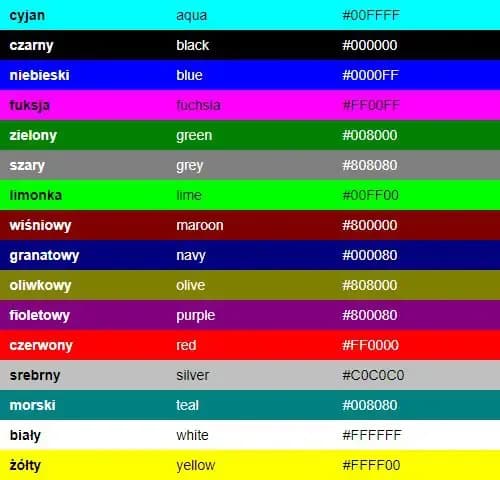 Jaki to kolor html – poznaj tajniki kolorów w HTML i ich zastosowanie Jaki to kolor html – poznaj tajniki kolorów w HTML i ich zastosowanie
